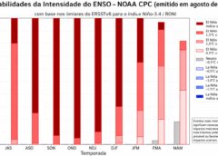 El Niño deve intensificar chuvas na primavera em Santa Catarina, aponta Fórum Climático